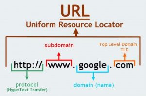 How to create SEO-friendly URLs
